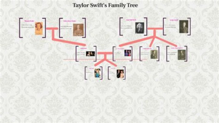Taylor Swift's Surprising Height: A Detailed Analysis