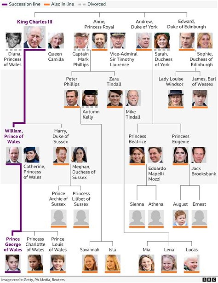 The Complete Journey Of Royalty Brown