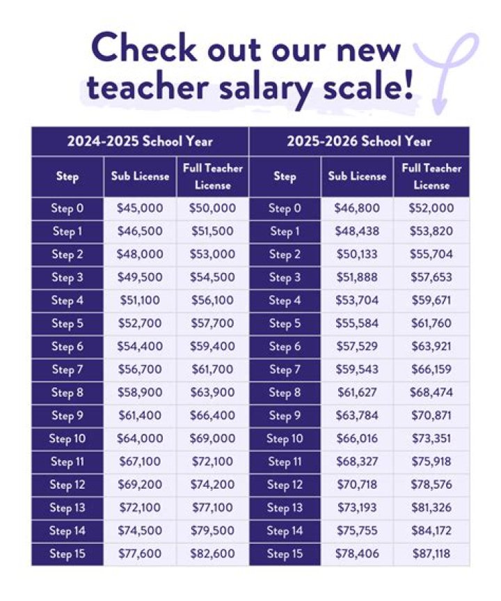 The Comprehensive Guide To Sanna Marin's Salary: Everything You Need To Know