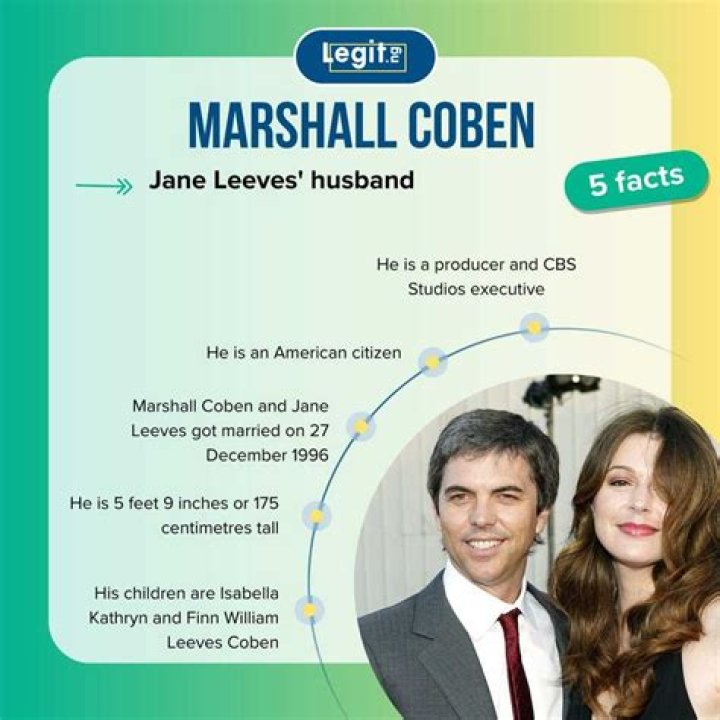 The Marriage Of Marshall And Jane Coben