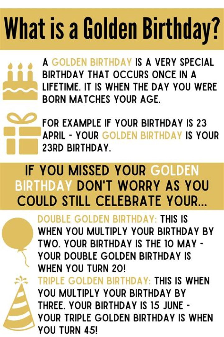 The Meaning Behind Golden Birthdays: A Special Occasion