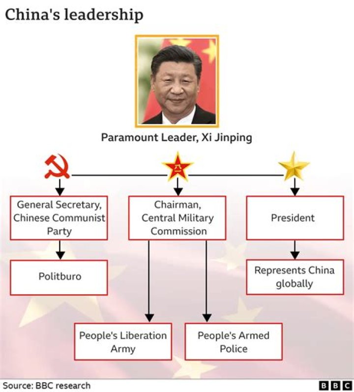 The Rise Of Xi Mingze In Chinese Politics