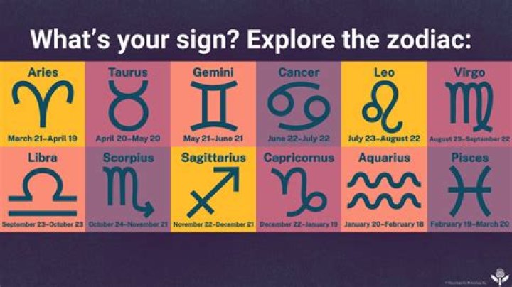 The Stars Align: Unveiling George Clooney's Zodiac Sign