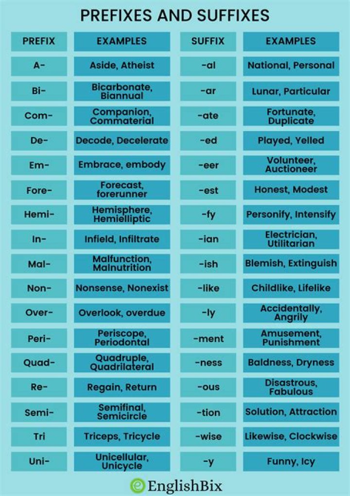 The Ultimate Guide To Nahir Galarxa [Prefix] And [Suffix]