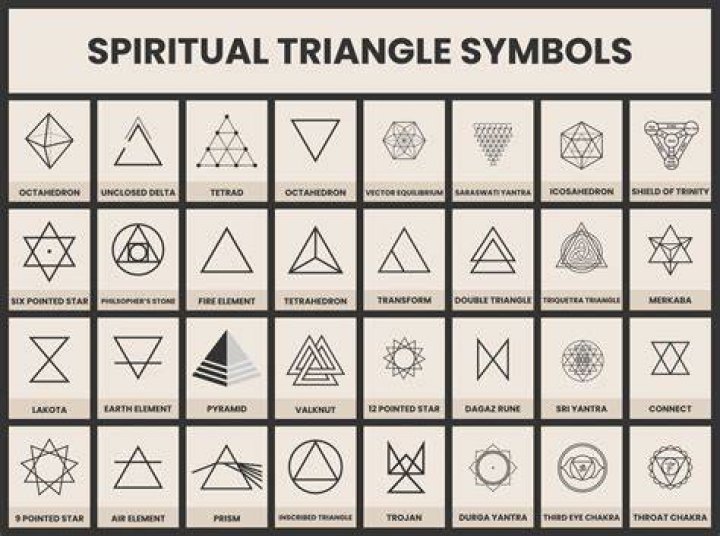 The Ultimate Guide To Triangle Symbolism: Meaning And Interpretation