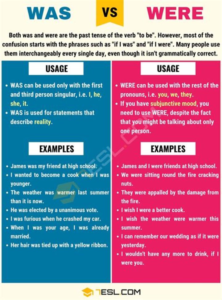 The Ultimate Guide To Using "Were" Vs. "Was" Properly In English