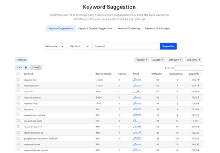 The Ultimate Website Keyword Checker: Uncover High-Value Keywords