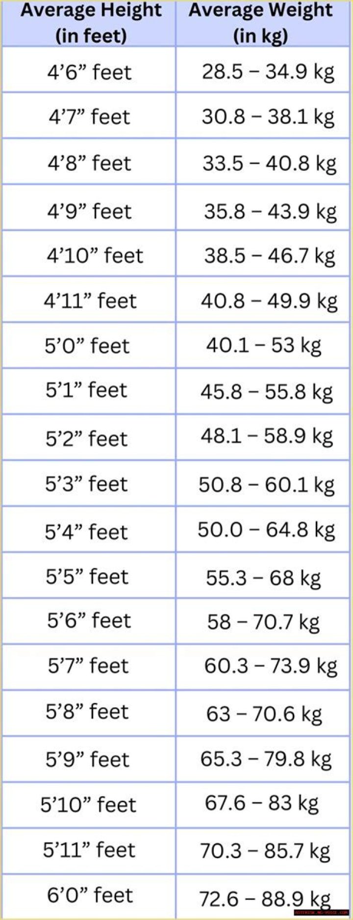 The Weight And Height Of Adam Sandler: A Comprehensive Guide