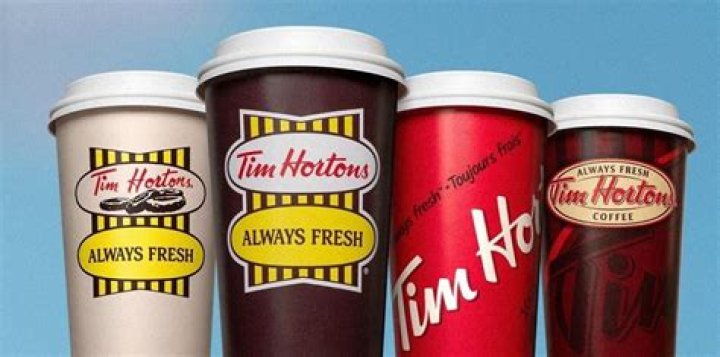 Tim Hortons Net Worth - A Comprehensive Analysis