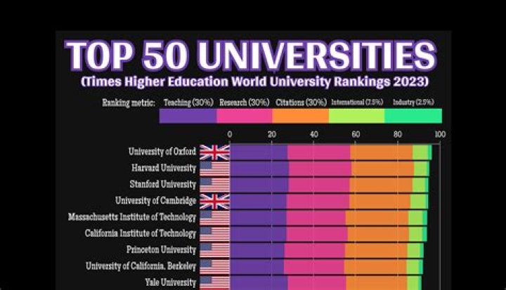 Top Universities And Colleges That Roger Goodell Has Attended