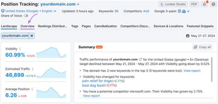Track Your Keyword Positions: Dominate Search Rankings