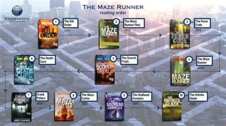 Ultimate Guide To The Maze Runner Film Series: How Many Movies Are There?