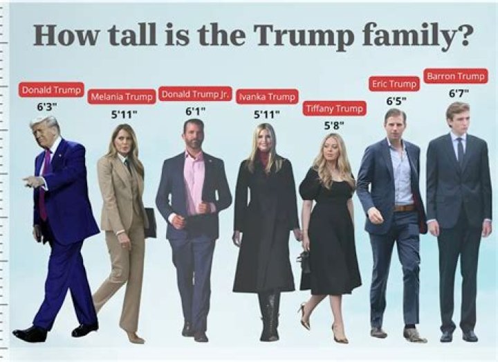 Uncover The Exact Height Of Barron Trump In Feet And Inches