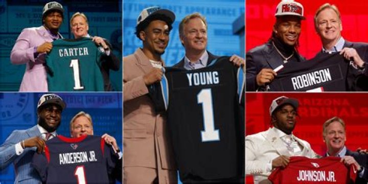Uncovering Roger Goodell's Educational Background