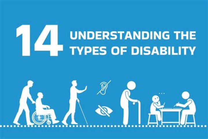 Understanding And Managing The Disability