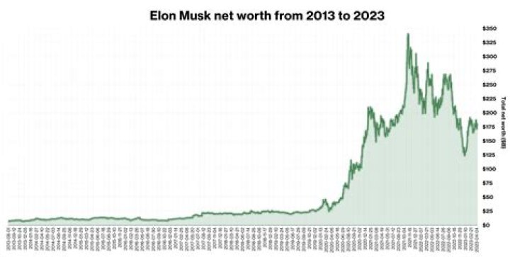Unveiling Nelly's Net Worth In 2024: A Comprehensive Breakdown
