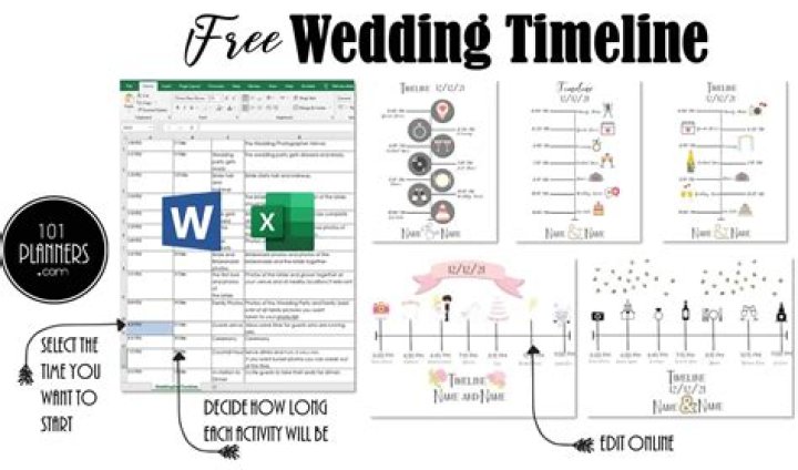 Unveiling The Average Engagement Timeline