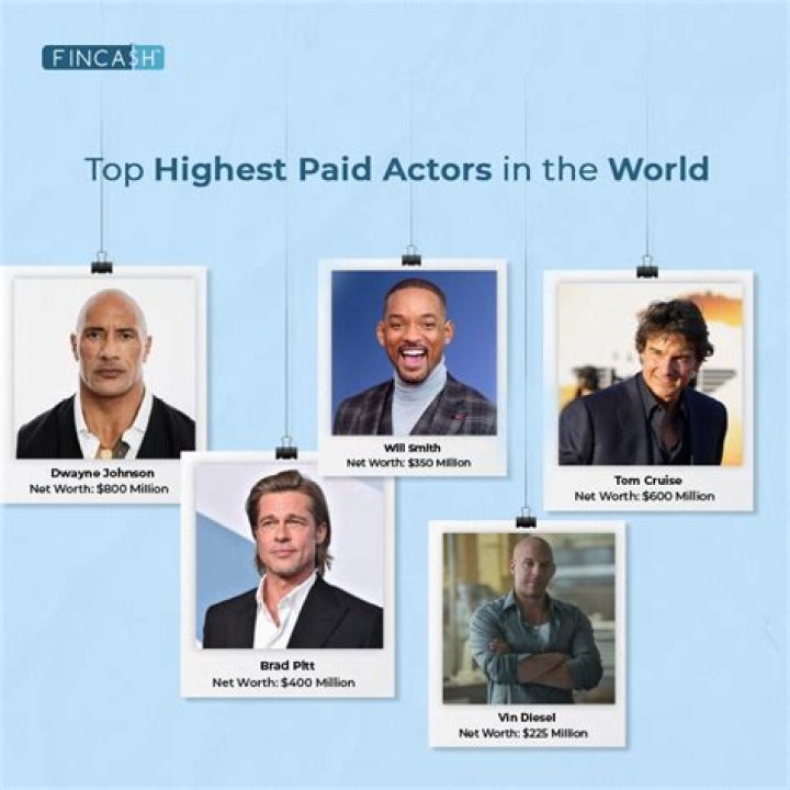 Unveiling The Highest Paid Individuals In The Industry