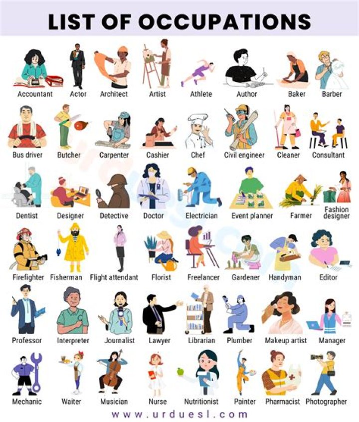 Unveiling The Occupations Of The Exceptional Johnston Family