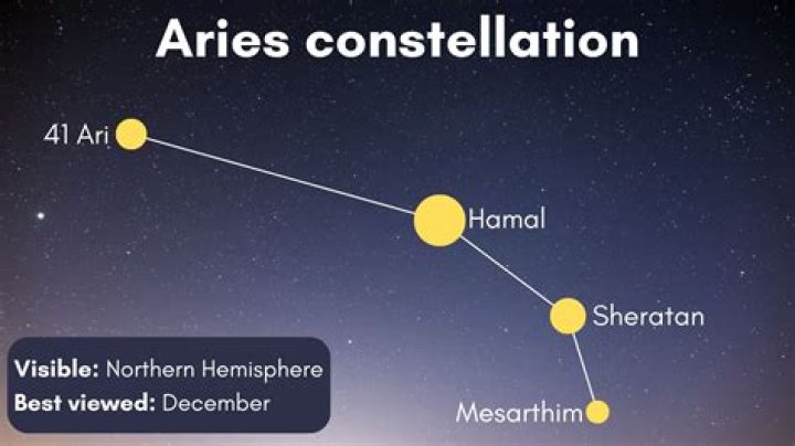 When Does Aries Season Start: Unveiling The Astrological Shift