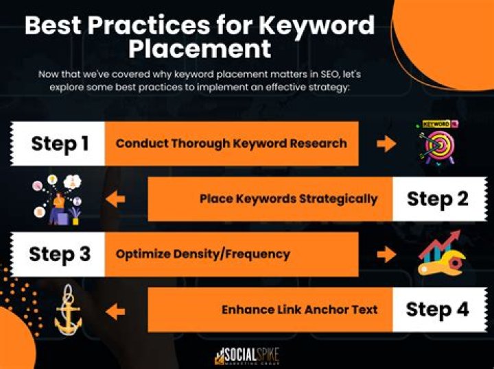 Why Tracking Keyword Rank Is Crucial For Your SEO Success: Insights And Benefits